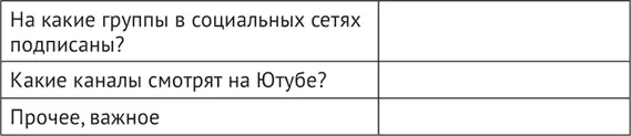 Имеющиеся ресурсы Нужно четко понимать какие ресурсы у вас есть в наличии и - фото 24