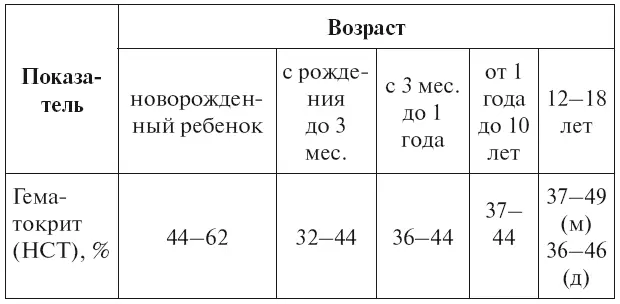 С двенадцати лет у девочек и мальчиков отмечаются некоторое отличие в - фото 24