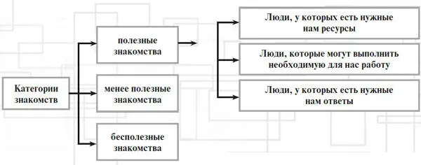 Учитывая что с людьми возможностями которых Вы планируете пользоваться в - фото 15