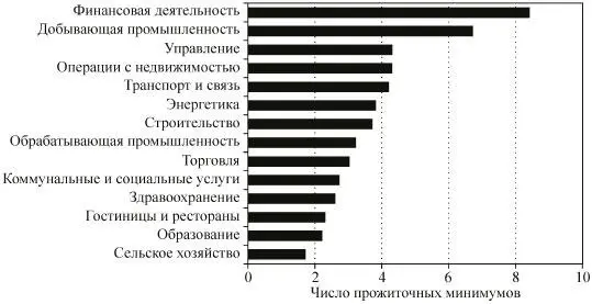Рис 41 Индекс воспроизводства человеческого потенциала по видам - фото 15
