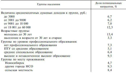 Зигмунд Бауман в своей книге Текучая современность Бауман 2008 - фото 23