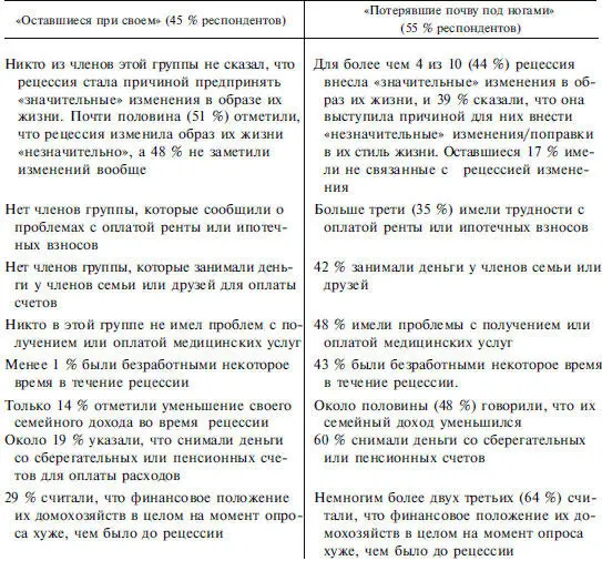 По большинству показателей экономического благополучия те кто остались при - фото 25