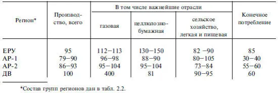 Как уже отмечалось снижение уровня конечного потребления отнюдь не всегда - фото 6