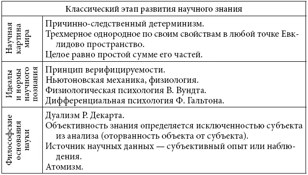 Третья глобальная научная революция была связана со становлением нового - фото 4