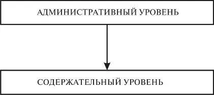 Схема 1 Уровни взаимодействия специалистов Цель административного уровня - фото 1
