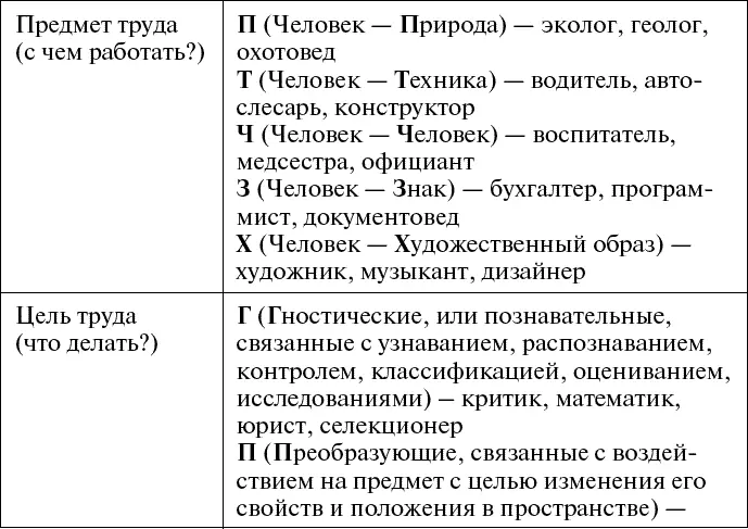 Ведущий дает следующую вводную команда корабля Машина времени прибыла в один - фото 2