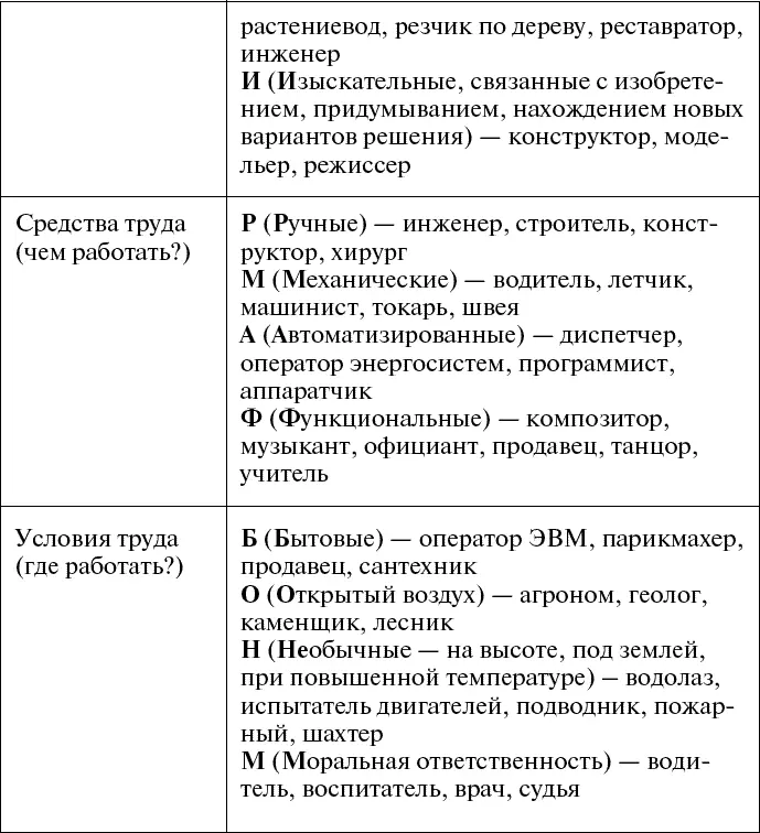 Ведущий дает следующую вводную команда корабля Машина времени прибыла в один - фото 3