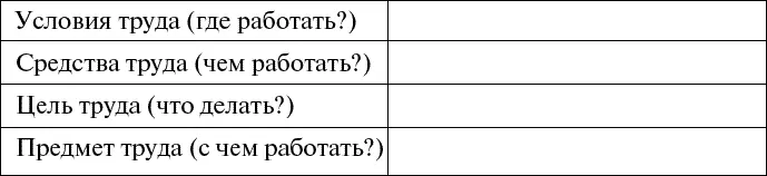 Упражнение 3 В гостях у профессионалов 20 минут Ведущий продолжает - фото 6