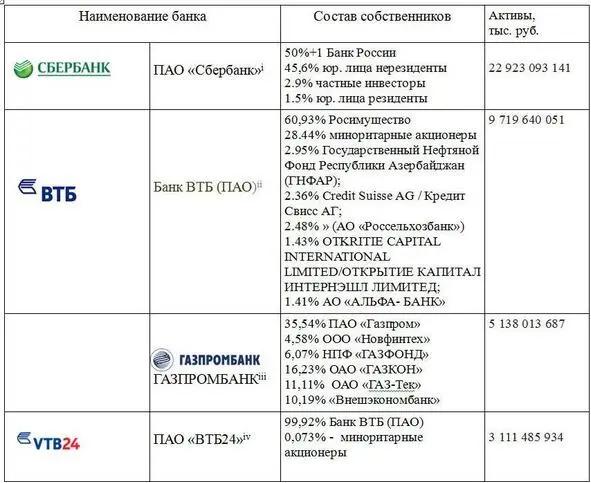 Облигации федерального займа - фото 1