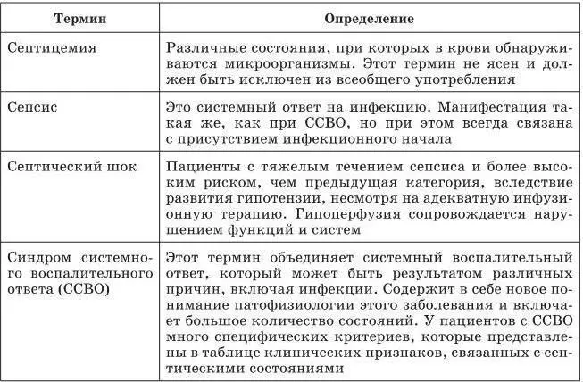 Эпидемиология сепсисаВероятно далеко не все случаи сепсиса своевременно и - фото 5