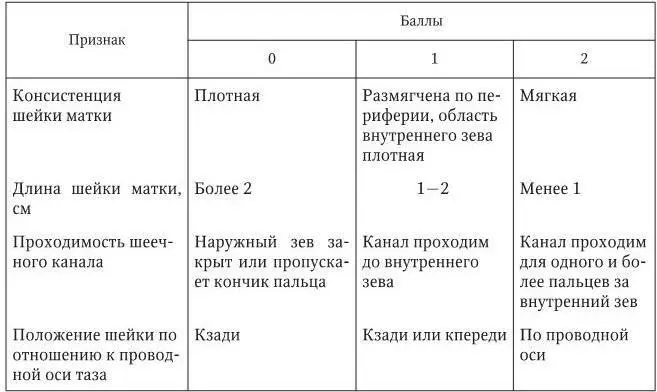 Примечание 0 2 балла шейка незрелая 3 4 балла шейка недостаточно - фото 6
