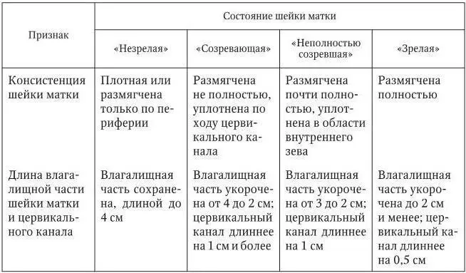 нормализация психоэмоционального состояния женщины регуляция суточного - фото 7