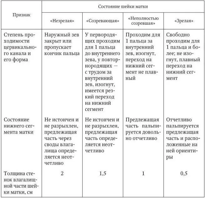 нормализация психоэмоционального состояния женщины регуляция суточного - фото 8