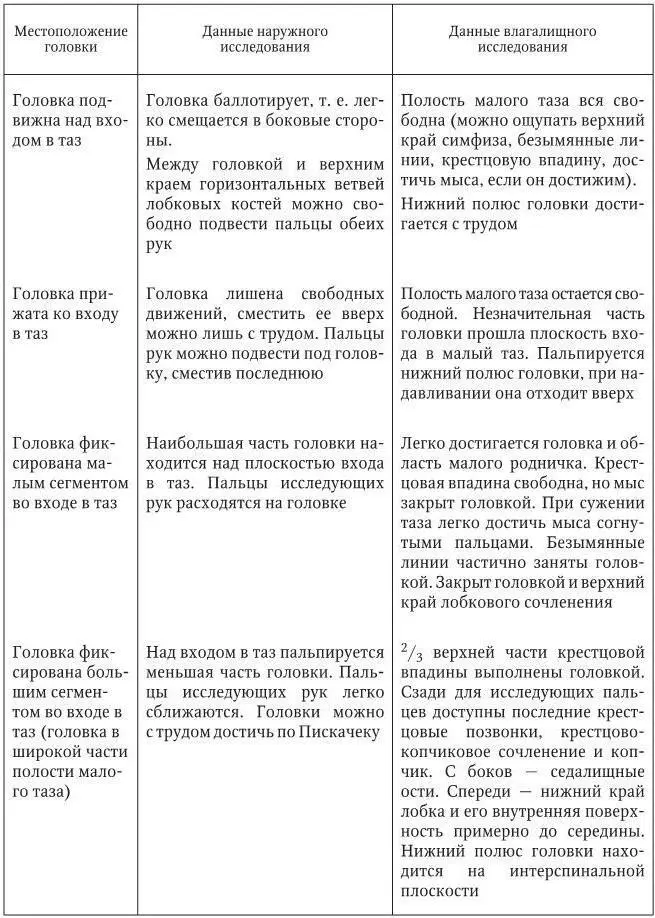 Поэтому необходимо обращать внимание на состояние мышц брюшной стенки - фото 10