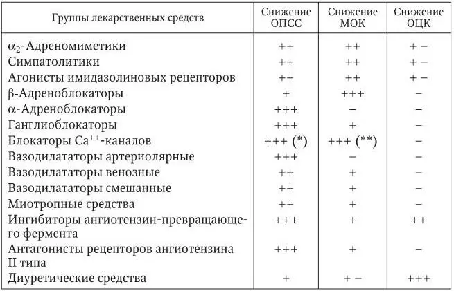 Производные дигидропиридина II класс группа НИФЕДИПИНА Производные - фото 2