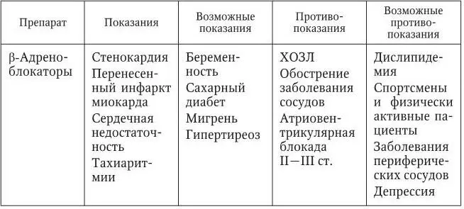 Недигидропиридиновые антагонисты кальция группа верапамила и дилтиазема - фото 3