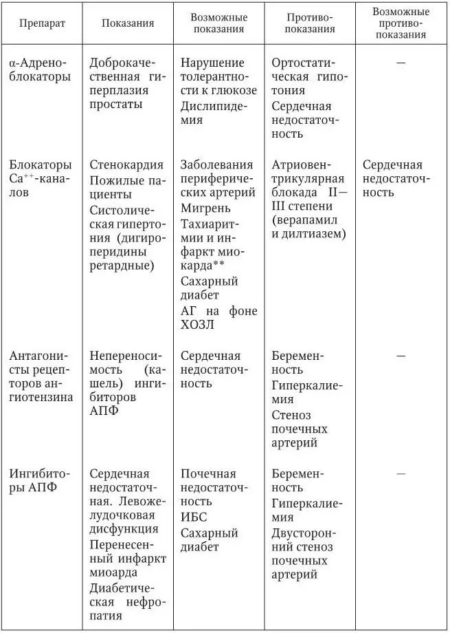 Недигидропиридиновые антагонисты кальция группа верапамила и дилтиазема - фото 4