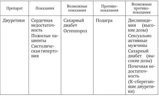 Недигидропиридиновые антагонисты кальция группа верапамила и дилтиазема - фото 5