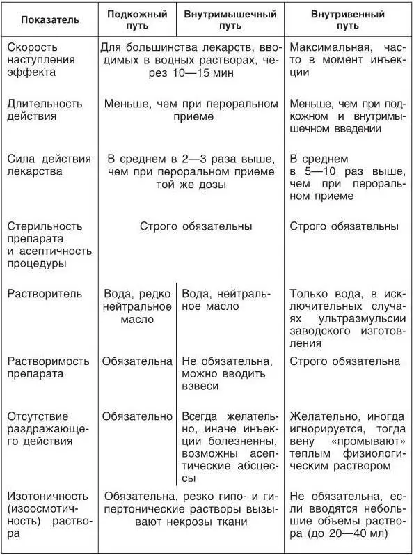 Поскольку основные характеристики этих путей даны в таблице 2 ее нужно - фото 11