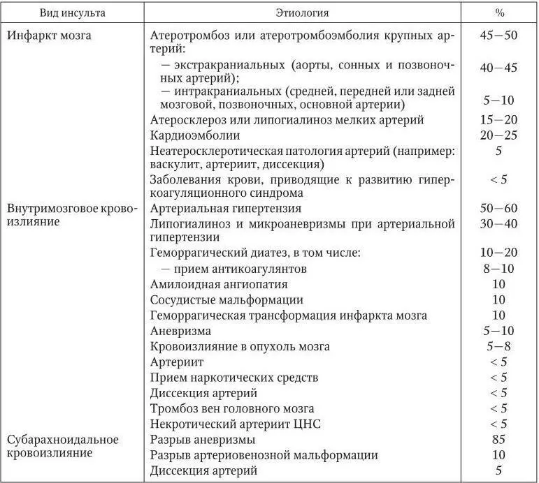 Инфаркт связан с увеличением в размерах атеросклеротической бляшки - фото 3