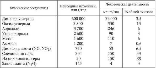 Если говорить о транспорте и прежде всего автотранспорте то следует - фото 19