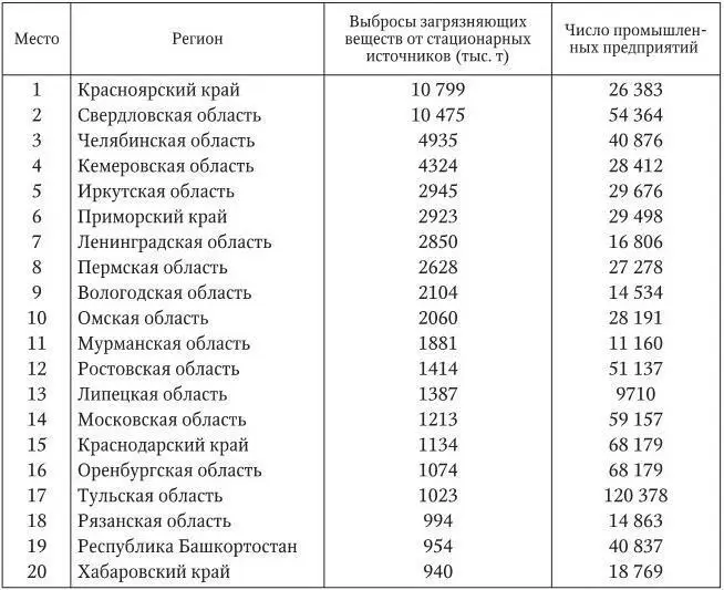 Как правило в воздухе жилых и производственных помещений постоянно - фото 24
