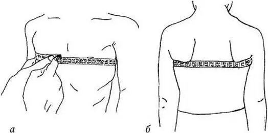 Рис 12 Наложение сантиметровой ленты при измерении окружности грудной клетки - фото 14