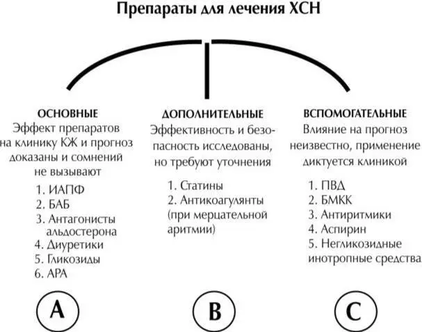 Рис 1 Препараты для лечения хронической сердечной недостаточности - фото 6