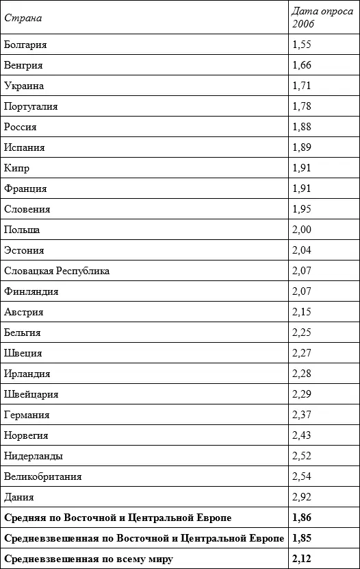 Примечание Респондентов просили ответить на следующий вопрос Отметьте - фото 5