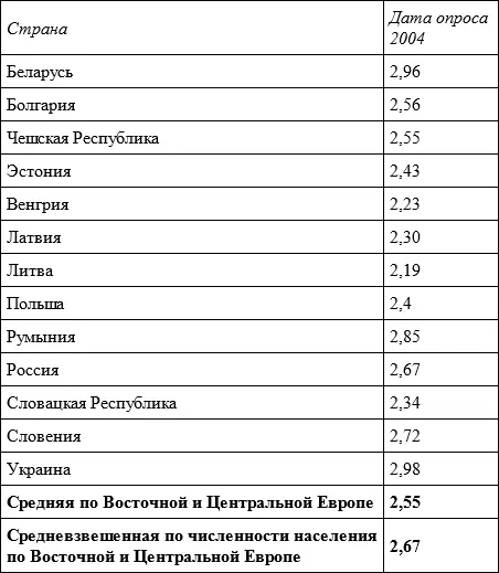 Примечание Респондентам задавался следующий вопрос Ответьте пожалуйста с - фото 6