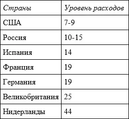 Примечание Таблица составлена на основе материалов опубликованных в - фото 2