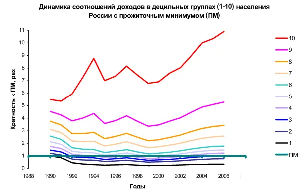 Рис 1 Источник 3 с 12 Все это означает что отдельные наиболее - фото 1