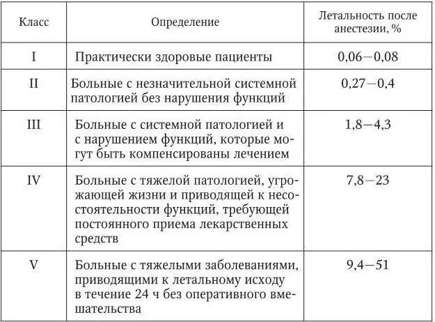 Первые две группы больных могут осуществлять лечение в амбулаторных условиях - фото 8