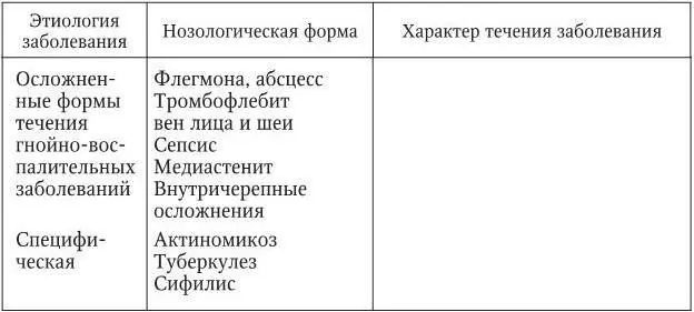 Такова общая схема нозологических форм воспалительных заболеваний - фото 10