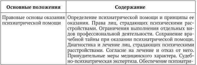 Таблица 3 Закон РФ О трансплантации органов и или тканей человека от 22 - фото 2