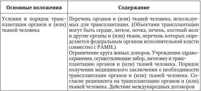 Таблица 4 Федеральный закон О донорстве крови и ее компонентов от 20 июля - фото 4