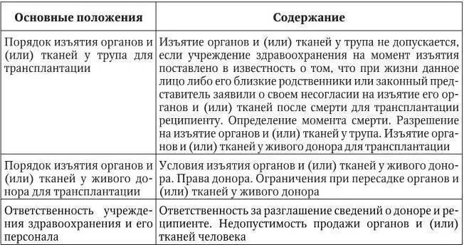 Таблица 4 Федеральный закон О донорстве крови и ее компонентов от 20 июля - фото 5