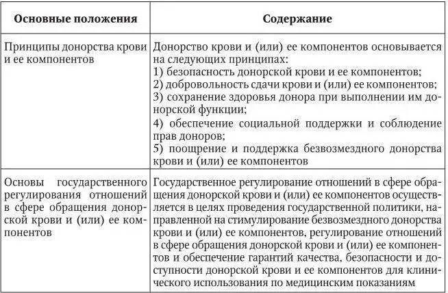 Таблица 5 Федеральный закон О социальной защите инвалидов в Российской - фото 6