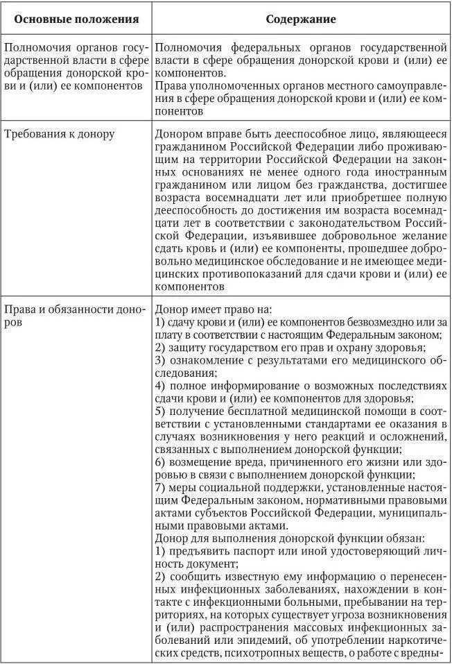 Таблица 5 Федеральный закон О социальной защите инвалидов в Российской - фото 7