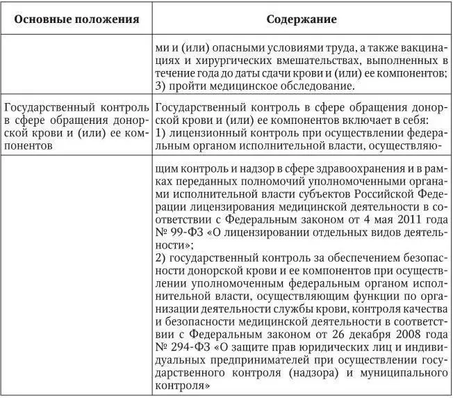 Таблица 5 Федеральный закон О социальной защите инвалидов в Российской - фото 8