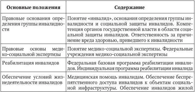 Таблица 6 Федеральный закон О предупреждении распространения туберкулеза в - фото 9