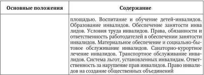 Таблица 6 Федеральный закон О предупреждении распространения туберкулеза в - фото 10