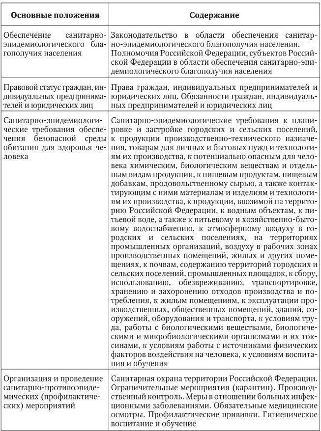 Глава 2 ПОЛНОМОЧИЯ ОРГАНОВ ВЛАСТИ РОССИЙСКОЙ ФЕДЕРАЦИИ В ОБЛАСТИ ОХРАНЫ - фото 12