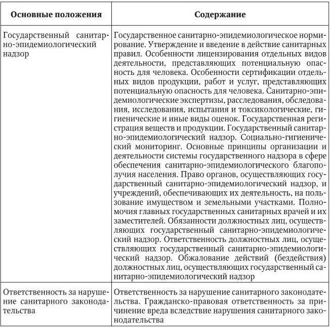 Глава 2 ПОЛНОМОЧИЯ ОРГАНОВ ВЛАСТИ РОССИЙСКОЙ ФЕДЕРАЦИИ В ОБЛАСТИ ОХРАНЫ - фото 13