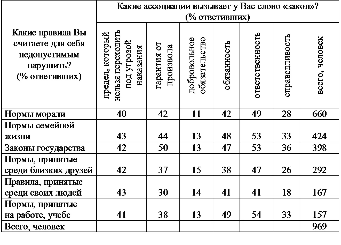 Разумеется законники моралисты семьянины и близкие друзья выбрали и - фото 1