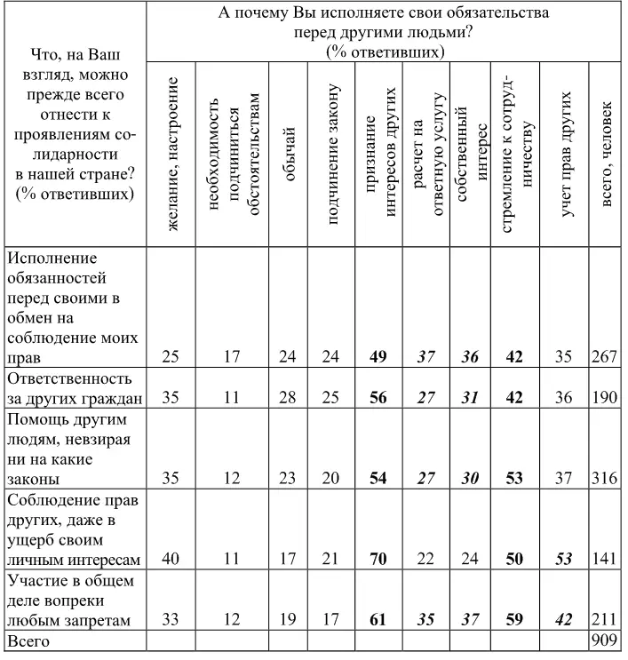 В итоге социальные навыки помогающие им склонять других людей к - фото 4