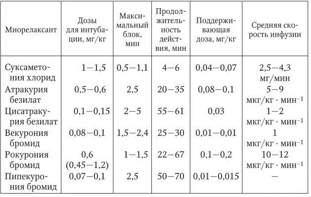 Таким образом адекватный уровень НМБ способствует созданию оптимальных - фото 7