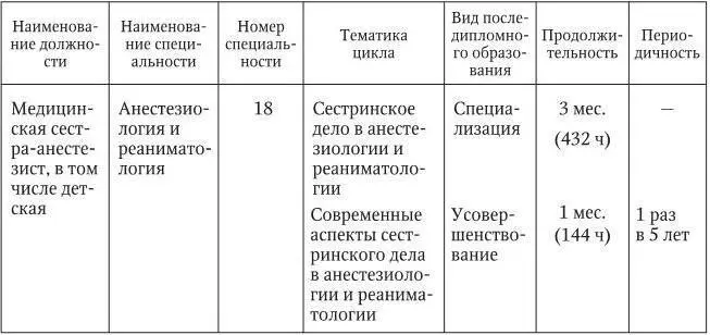 В целях совершенствования системы повышения квалификации специалистов со - фото 34