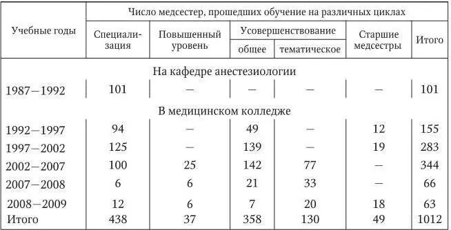 Основные положения концепции 1 Сестринское профессиональное образование - фото 37