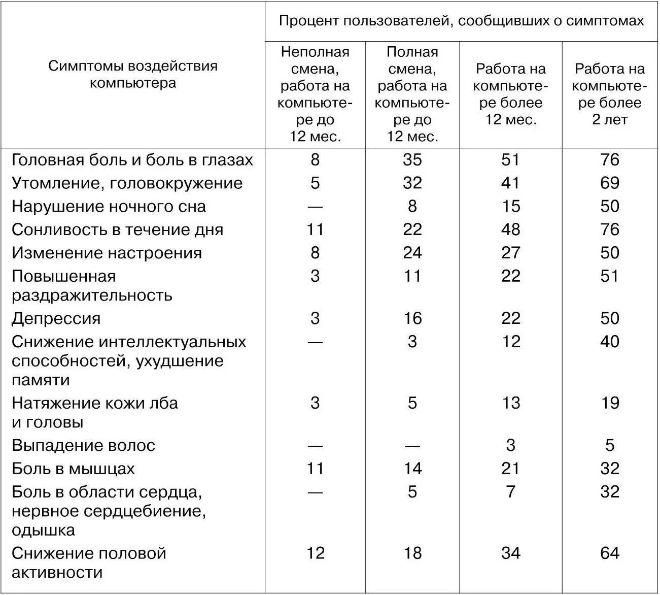 Таким образом компьютеризация современного общества наряду с огромными - фото 1